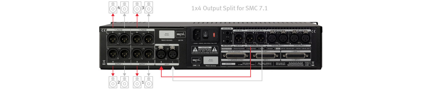 SMC 7.1